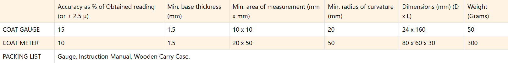 gauge-selection-table
