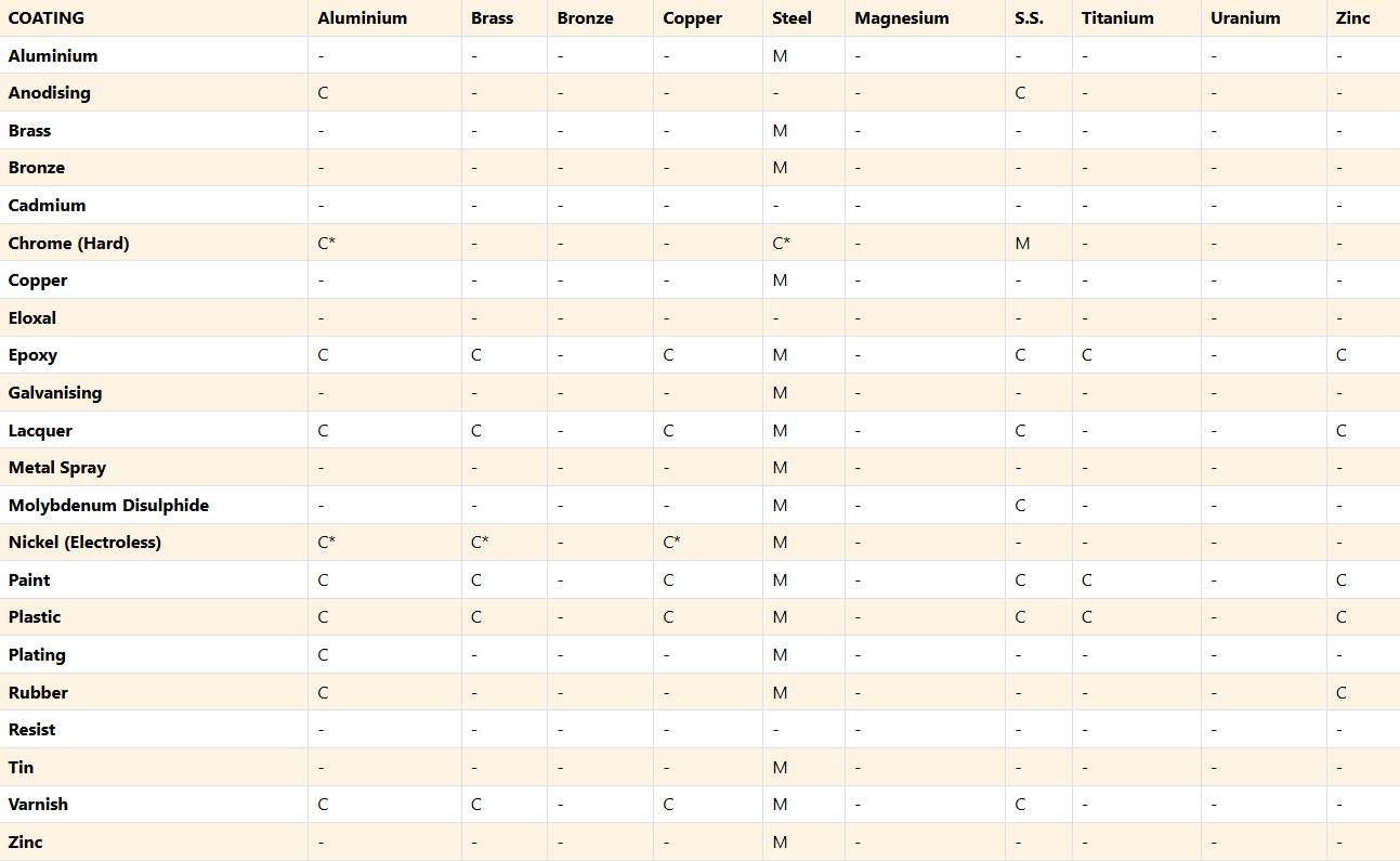 gauge-selection-table
