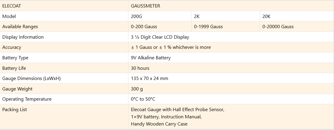 gloss-meter