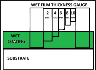 coating-wet